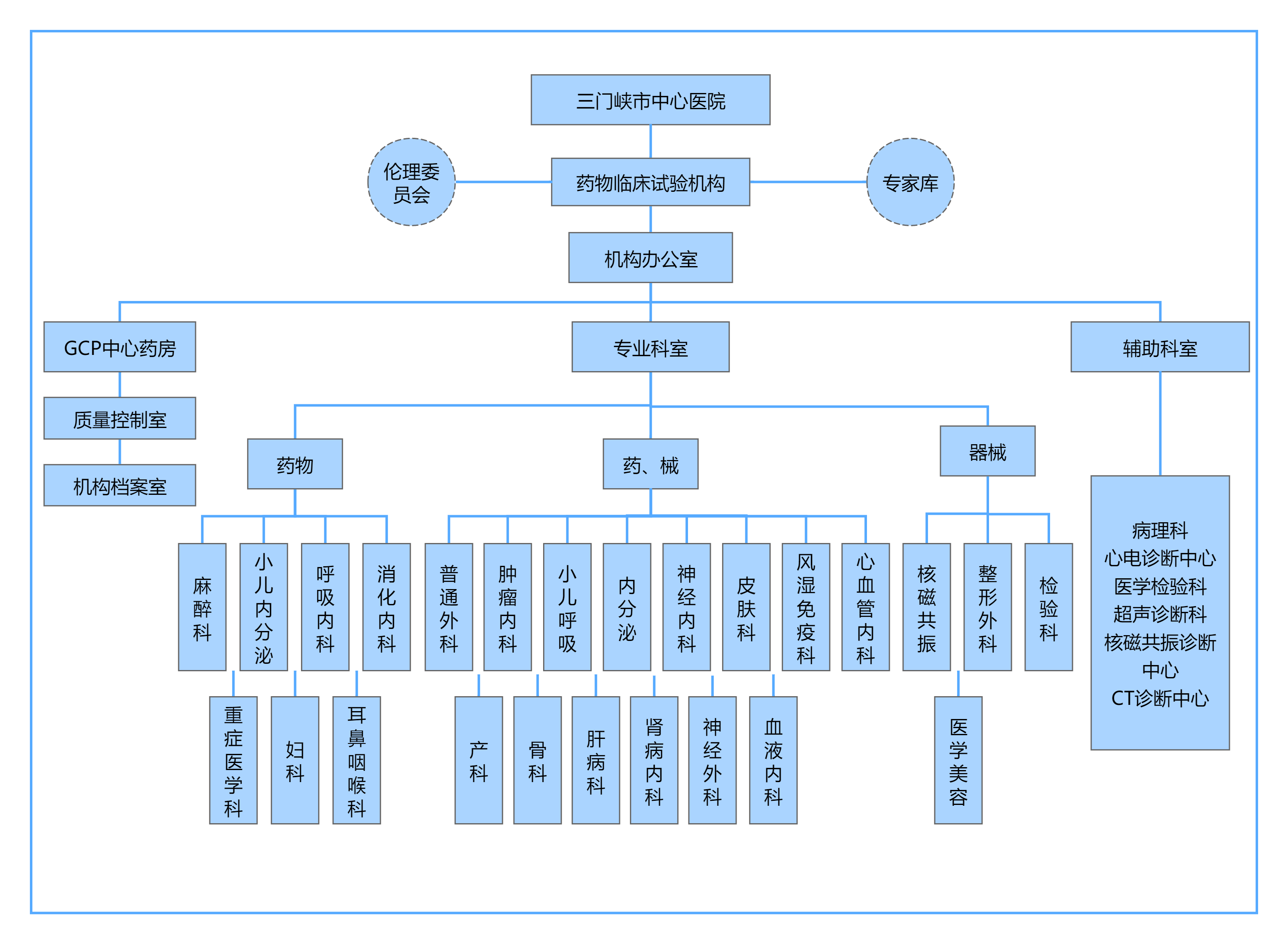 組織架構(gòu)圖-2024.7.23.png